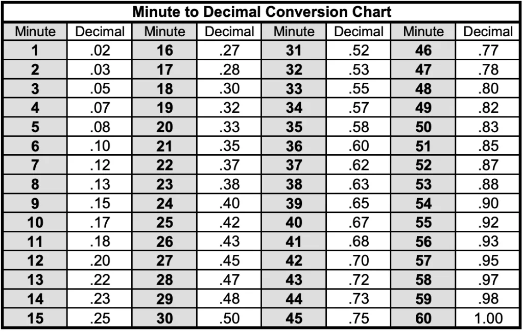 minute-to-decimal-conversion-chart-1024x650.webp